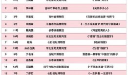 吉林市今日头条最火爆料,揭秘惊人内幕！