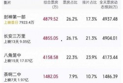 封神吃瓜娱乐新闻,娱乐圈吃瓜群众热议幕后故事